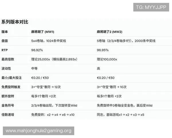 PG麻将胡了单机版如何实现单机不卡顿，技术团队详解游戏性能优化措施